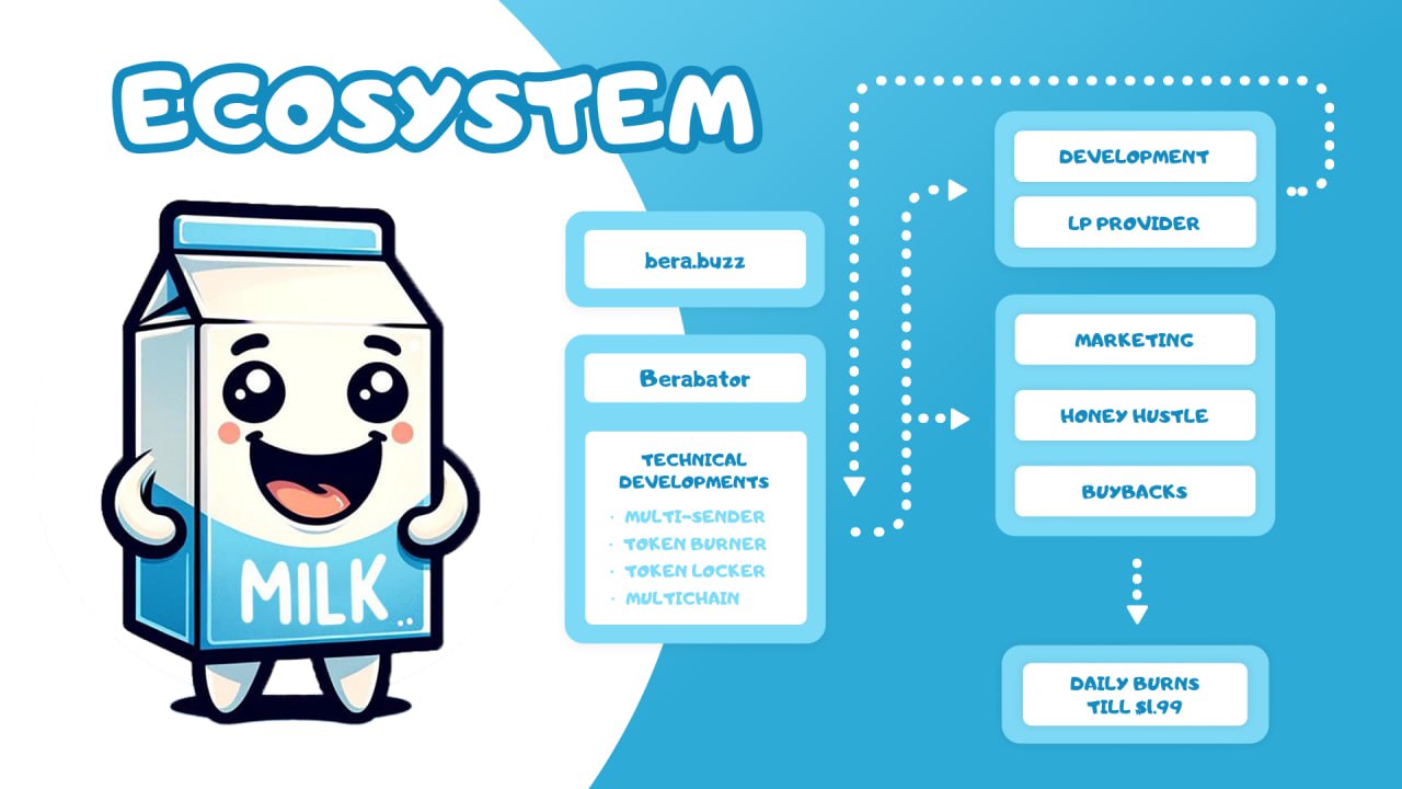 Ecosystem Diagram